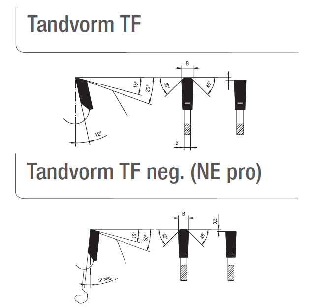 HM Cirkelzaag Festool handmachine