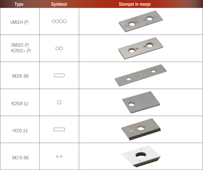HW wp mesjes standaard 35° Z2 (G1) (Doosje 10 stuks)