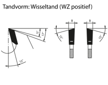 HM Cirkelzaag universeel